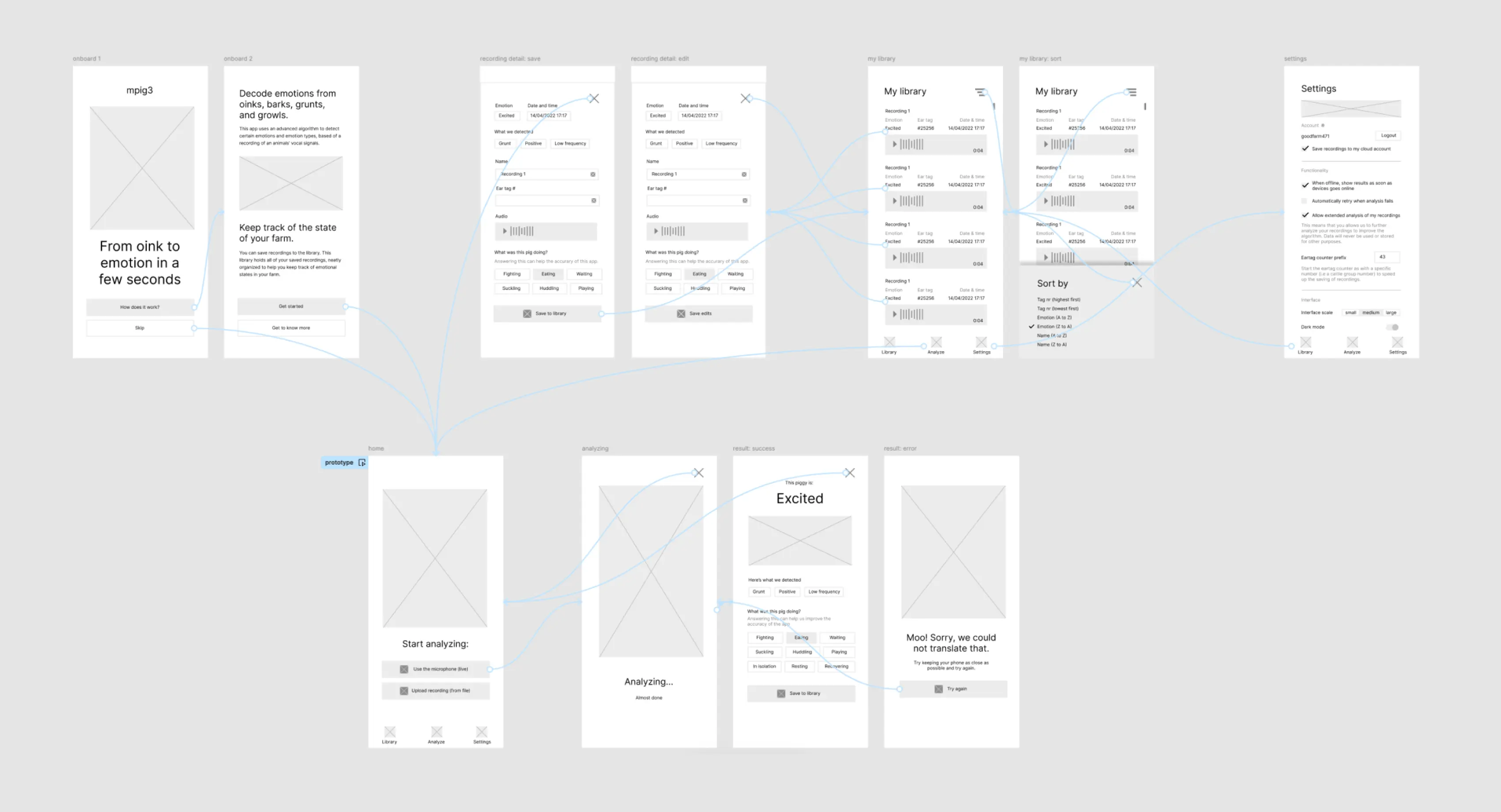 Black and white wireframes with prototype connections