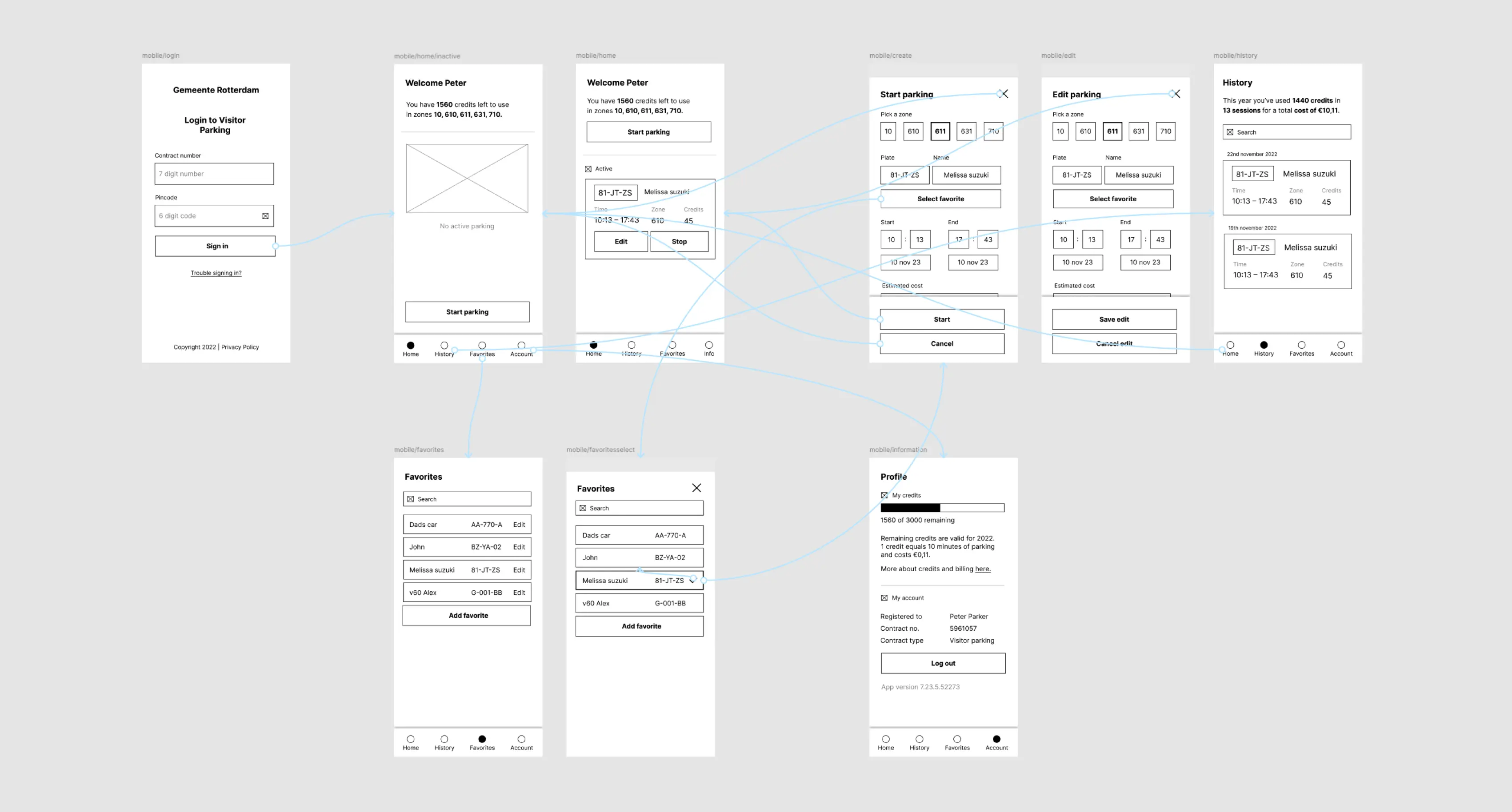 Black and white wireframes with prototype connections